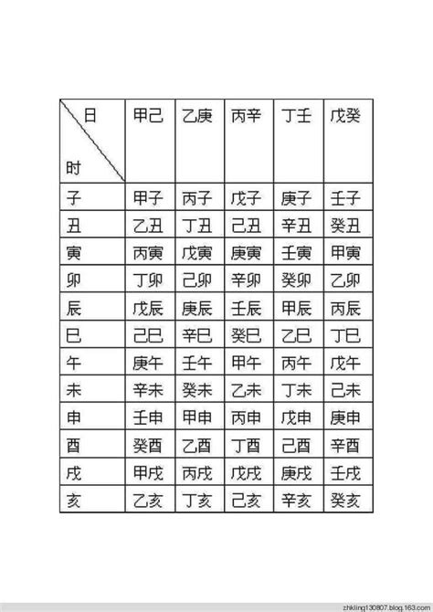 五鼠遁歌訣|周易入門